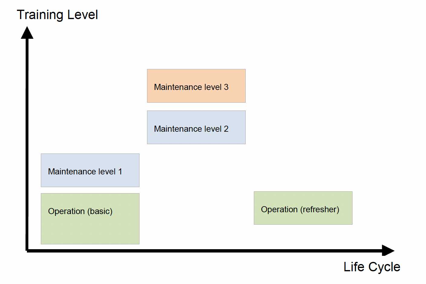 Maintenance training program for TRUNINGER Lifting Magnet Systems
